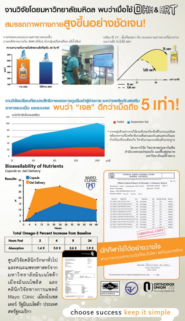 research-agel-สายตา-agel-see-บำรุง-ตาเสื่อม-วุ้นในตาเสื่อม-ลูทีน-อาหารเสริม-เบต้าแคโรทีน-ดีคอนแท็ค-กินง่าย-อ่านหนังสือเยอะ