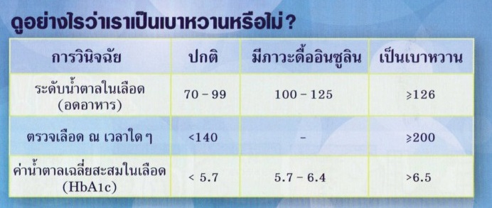 hba1c-จอยริน-จอย-เอเจล-agel-ราคาสมาชิก-ราคาถูก-เบาหวาน-มะเร็ง-ไตเสื่อม-umi-exo-hrt-min-grn-เอเจล-สมัครธุรกิจ