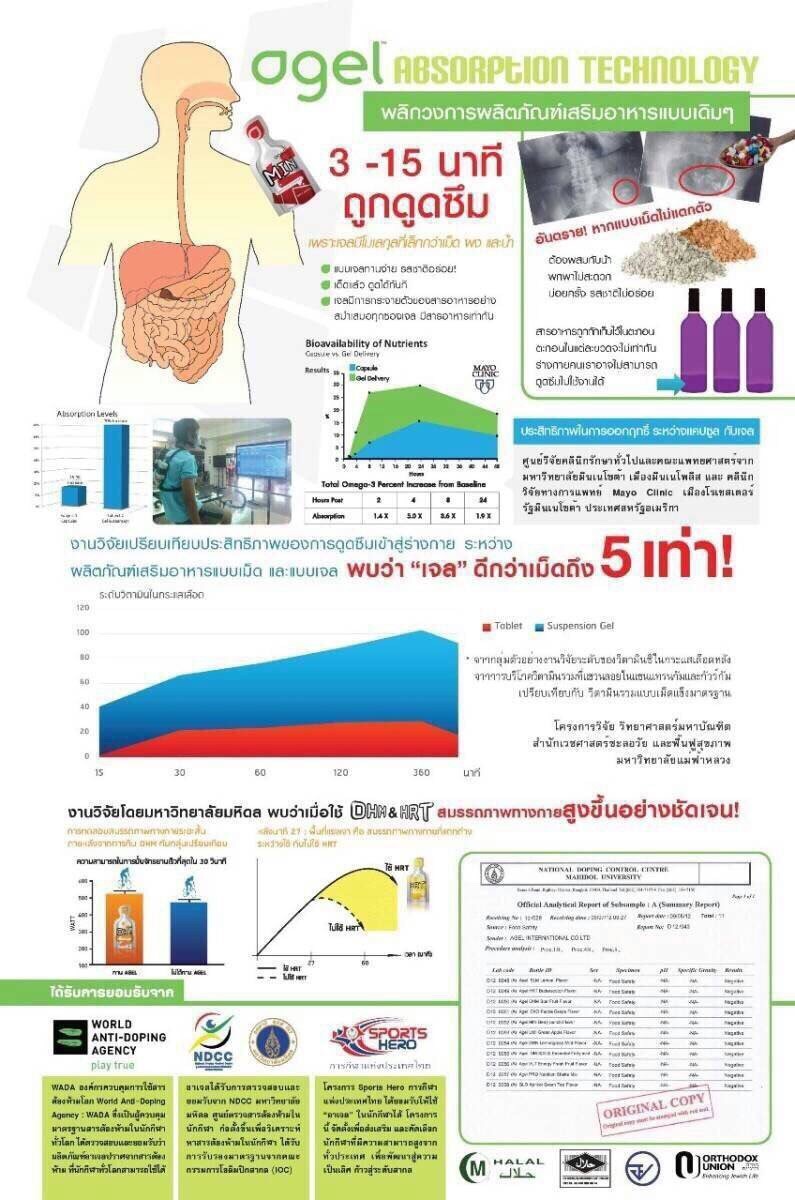 งานวิจัยรองรับในไทย