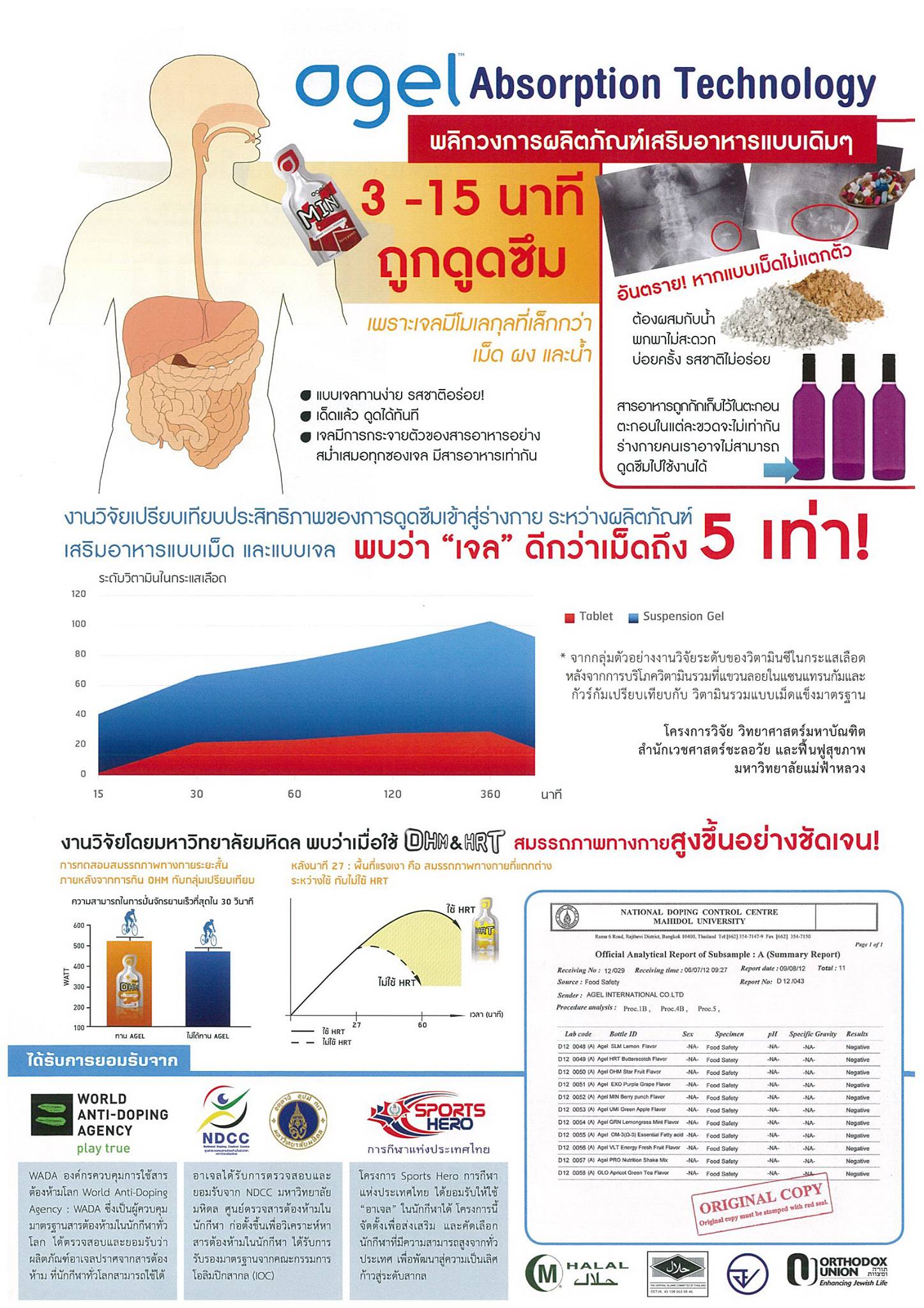 why-agel-agel-hrt-เอเจล-อาเจล-จอย-gel-geltreat-ราคาถูก-ราคาสมาชิก-ฮาร์ท-heart-ไขมันสูง-ไม่อยากทานยา-อาหารเสริม-ผ่านอย-หัวใจตีบ-ความดันสูง-บำรุงหัวใจ-บายพาส-บอลลูน-โคเอ็นไซด์คิวเท็น-coq10-ทอรีน-แอลคาร์นิทีน-เห็ดหอยนางรม-รักษา-โรคหัวใจ-ไม่อยากผ่าตัด-เหนื่อยง่าย-ป้องกันโรคหัวใจ-ไขมันเลว-คอเลสเตอรอลสูง-อยากลดคอเลสเตอรอล-ไม่ทานยา