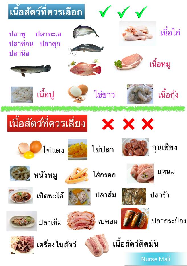 เนื้อสัตว์-อะไร-โรคไต-ทานได้-ทานไม่ได้-กินอะไรได้-ไม่อยากฟอกไต-umi-agel