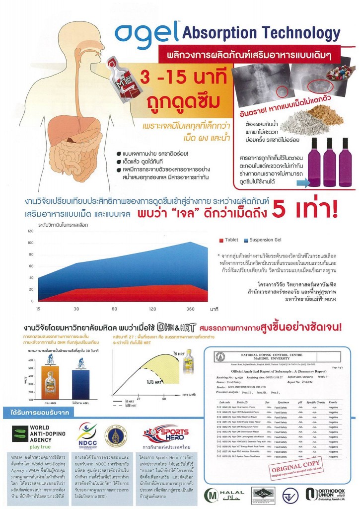 why-agel-absorb-research